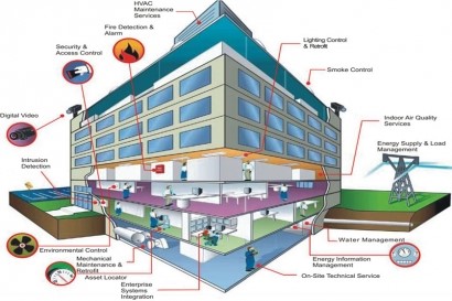 Building Management System | iTech Auta Solutions LLP